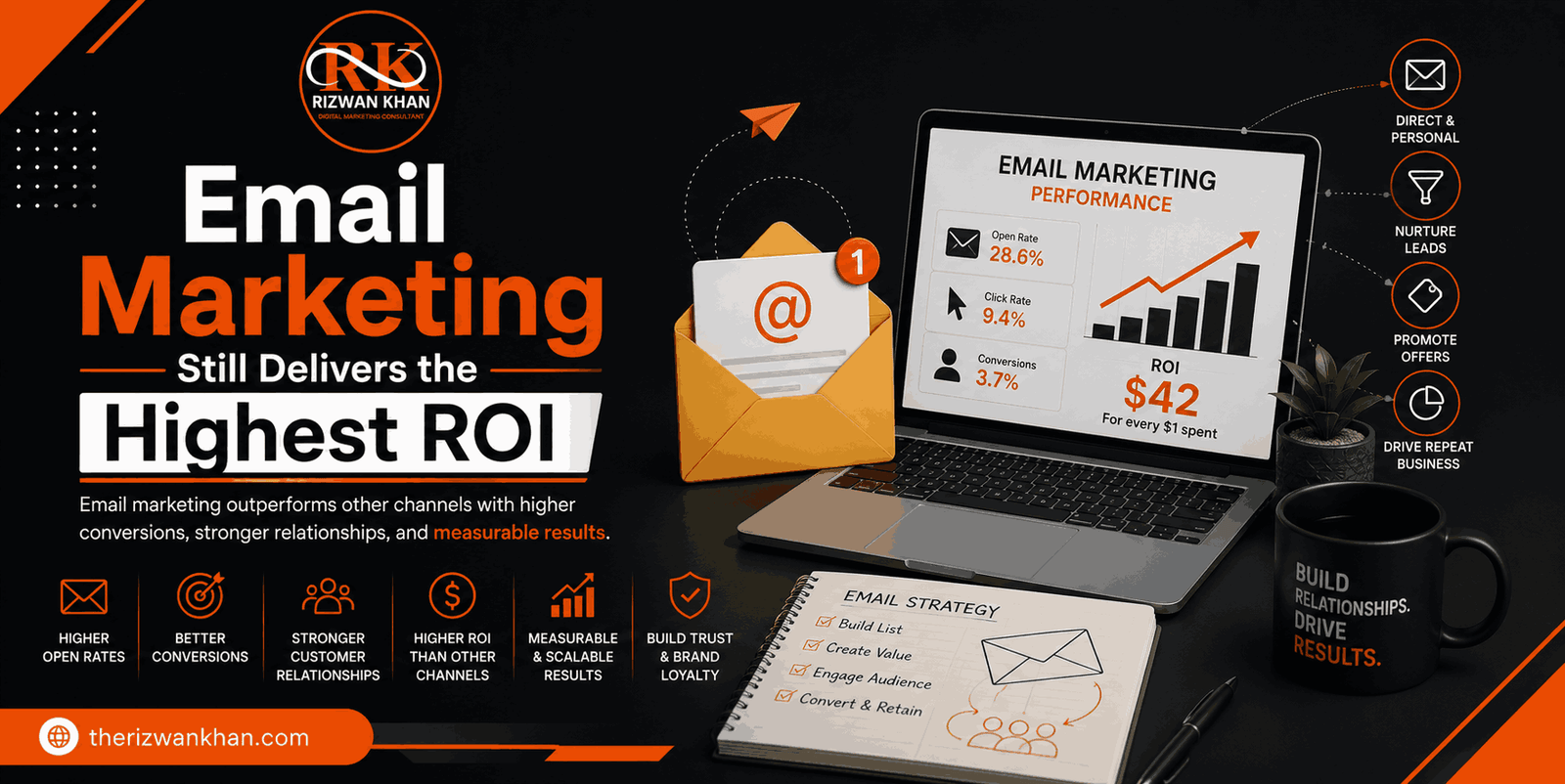 Email Marketing Still Delivers the Highest ROI