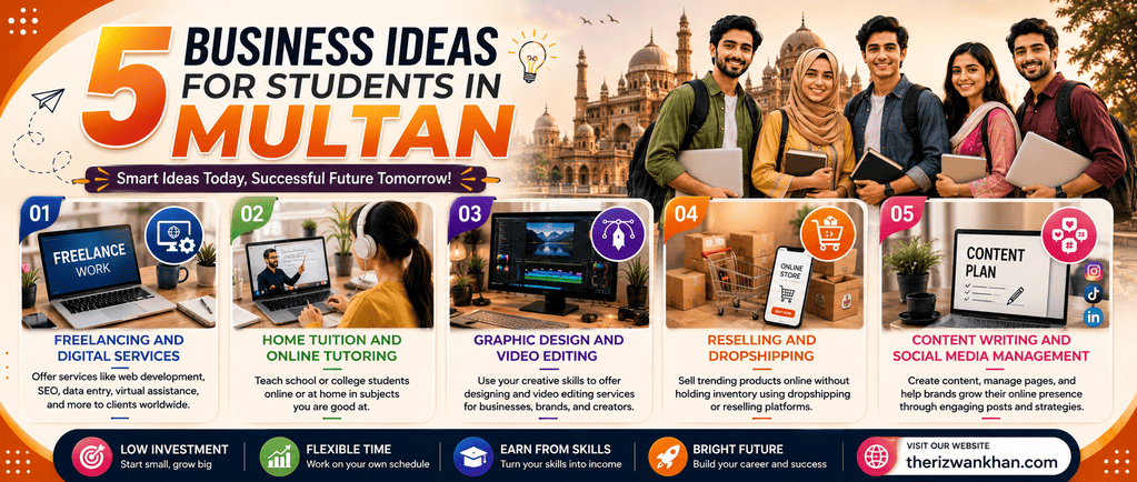 5 Business Ideas for Students in Multan