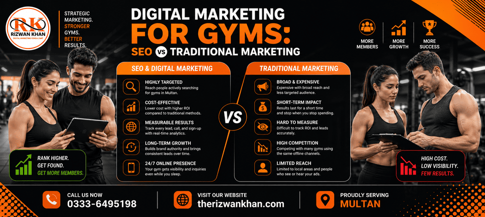Digital Marketing for Gyms SEO vs Traditional Marketing
