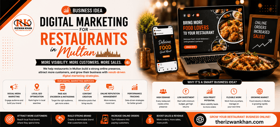 Digital Marketing for Restaurants in Multan