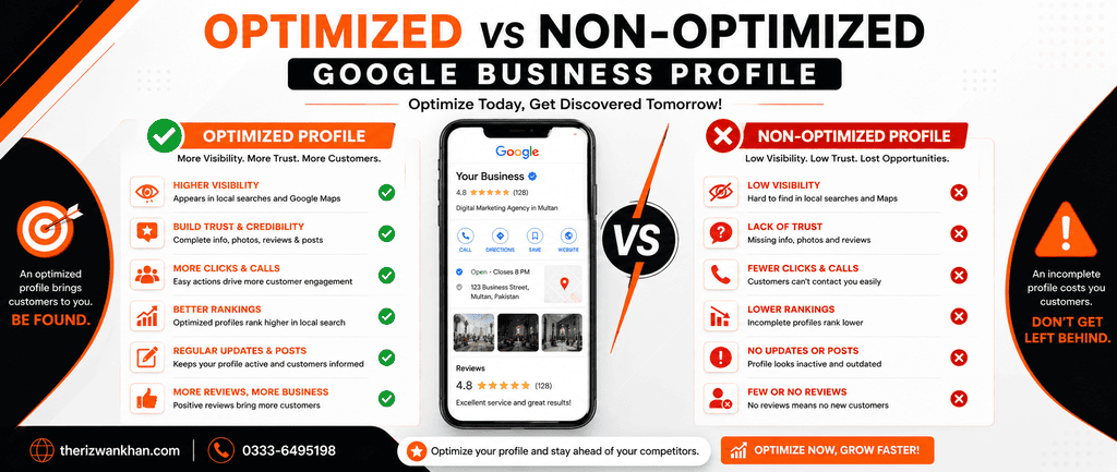 Optimized vs Non-Optimized Google Business Profile